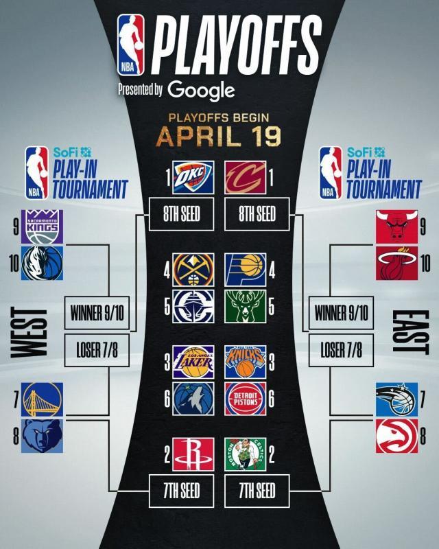 开云体育官网-NBA季后赛对阵出炉：湖狼相逢 勇士附加赛战灰熊